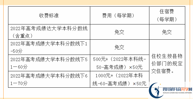 2022年資陽市樂至中學高三復(fù)讀招生要求