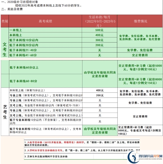 2022年德陽市綿竹南軒中學高三招收復讀生嗎？