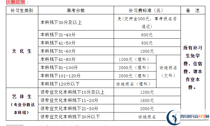 2022年資陽市伍隍中學高三招收復讀生嗎？