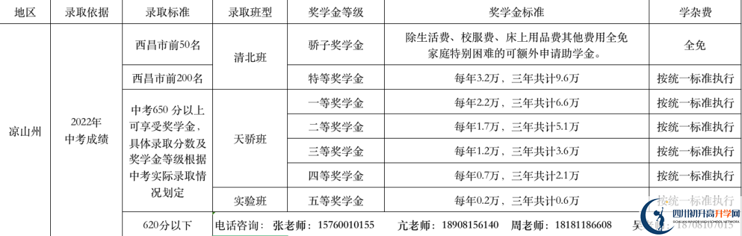 2023年涼山州西昌天立國際學(xué)校學(xué)費(fèi)多少錢？