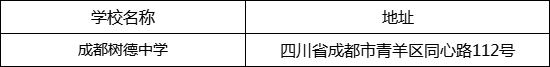 成都市成都樹德中學(xué)地址在哪里？