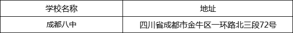 成都市成都八中地址在哪里？