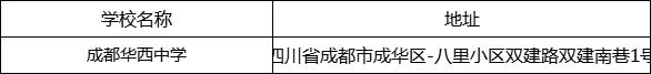 成都市成都華西中學(xué)地址在哪里？