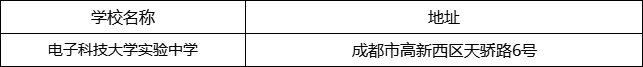 成都市電子科技大學(xué)實(shí)驗(yàn)中學(xué)地址在哪里？
