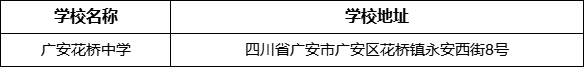 廣安市廣安花橋中學(xué)學(xué)校地址在哪里？