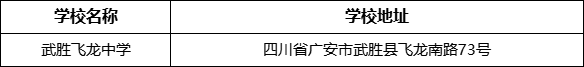 廣安市武勝飛龍中學(xué)學(xué)校地址在哪里？