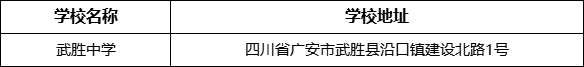 廣安市武勝中學(xué)學(xué)校地址在哪里？