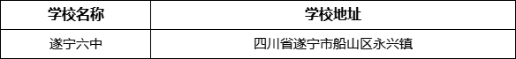 遂寧市遂寧六中學校學校地址在哪里？