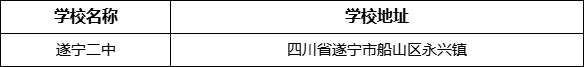 遂寧市遂寧二中學校地址在哪里？