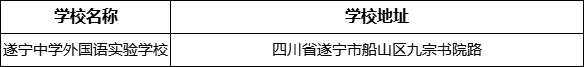 遂寧市遂寧中學(xué)外國(guó)語(yǔ)實(shí)驗(yàn)學(xué)校學(xué)校地址在哪里？