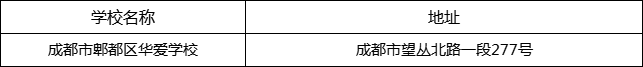 成都市郫都區(qū)華愛(ài)學(xué)校地址在哪里？