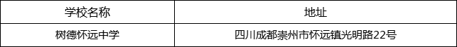 成都市樹德懷遠中學地址在哪里？