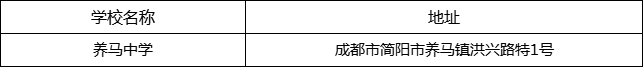 成都市養(yǎng)馬中學(xué)地址在哪里？