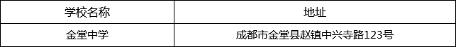 成都市金堂中學地址在哪里？