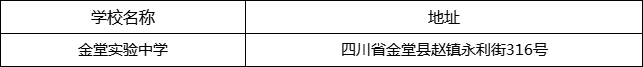 成都市金堂實驗中學(xué)地址在哪里？