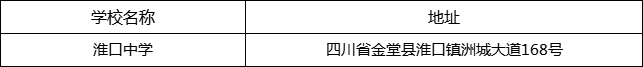 成都市淮口中學(xué)地址在哪里？