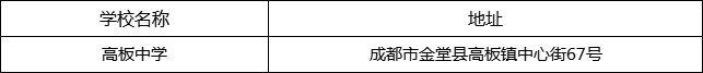 成都市高板中學(xué)地址在哪里？