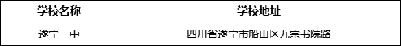 遂寧市遂寧一中學校地址在哪里？