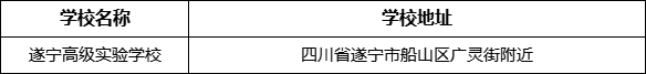 遂寧市遂寧高級實(shí)驗(yàn)學(xué)校學(xué)校地址在哪里?