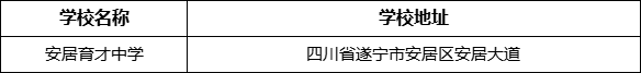 遂寧市安居育才中學(xué)學(xué)校地址在哪里？