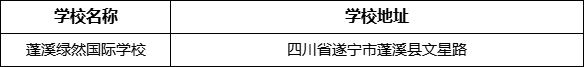 遂寧市蓬溪綠然國際學(xué)校地址在哪里？