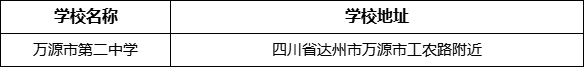 達州市萬源市第二中學學校地址在哪里？