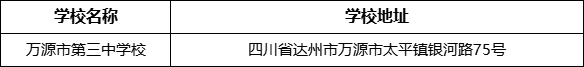 達(dá)州市萬(wàn)源市第三中學(xué)校地址在哪里？