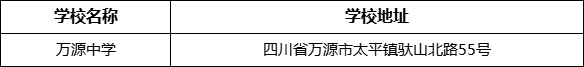 達州市萬源中學(xué)學(xué)校地址在哪里？