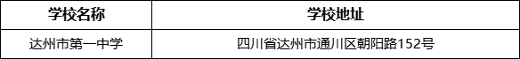 達州市第一中學(xué)學(xué)校地址在哪里？