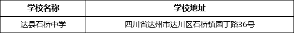 達州市達縣石橋中學(xué)學(xué)校地址在哪里？