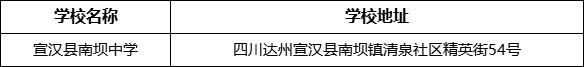 達(dá)州市宣漢縣南壩中學(xué)學(xué)校地址在哪里？