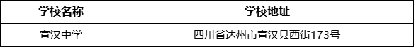 達(dá)州市宣漢中學(xué)學(xué)校地址在哪里？