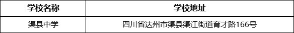 達(dá)州市渠縣中學(xué)學(xué)校地址在哪里？