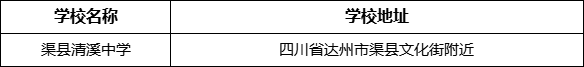 達州市渠縣清溪中學學校地址在哪里？