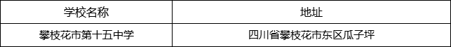 攀枝花市第十五中學(xué)地址在哪里？