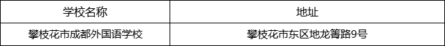 攀枝花市成都外國語學(xué)校地址在哪里？