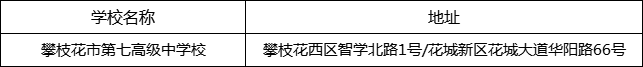 攀枝花市第七高級(jí)中學(xué)校地址在哪里？