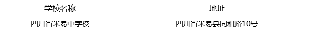 攀枝花市四川省米易中學校地址在哪里？