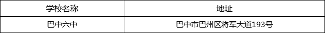 巴中市巴中六中地址在哪里？