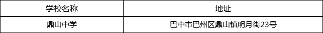 巴中市鼎山中學(xué)地址在哪里？