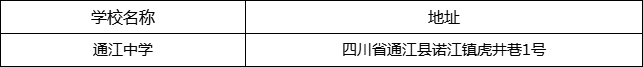 巴中市通江中學地址在哪里？