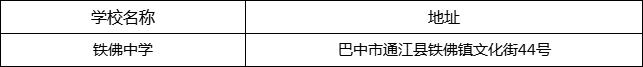 巴中市鐵佛中學(xué)地址在哪里？