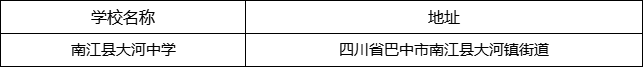 巴中市南江縣大河中學(xué)地址在哪里？