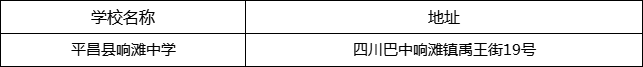 巴中市平昌縣響灘中學(xué)地址在哪里？