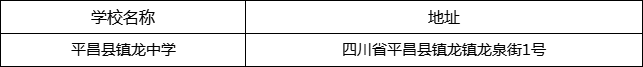 巴中市平昌縣鎮(zhèn)龍中學地址在哪里？