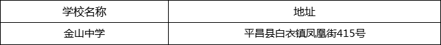 巴中市金山中學(xué)地址在哪里？