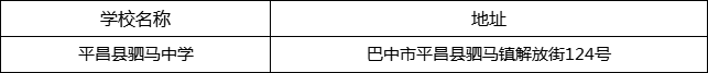 巴中市平昌縣駟馬中學(xué)地址在哪里？