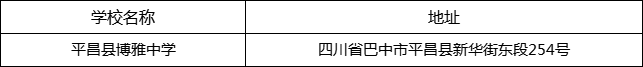 巴中市平昌縣博雅中學(xué)地址在哪里？