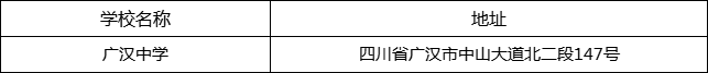 德陽市廣漢中學(xué)地址在哪里？