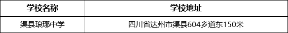 達州市渠縣瑯琊中學學校地址在哪里？